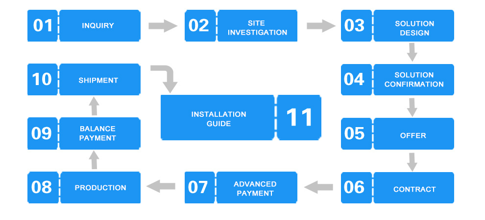 how to buy the full automated parking system