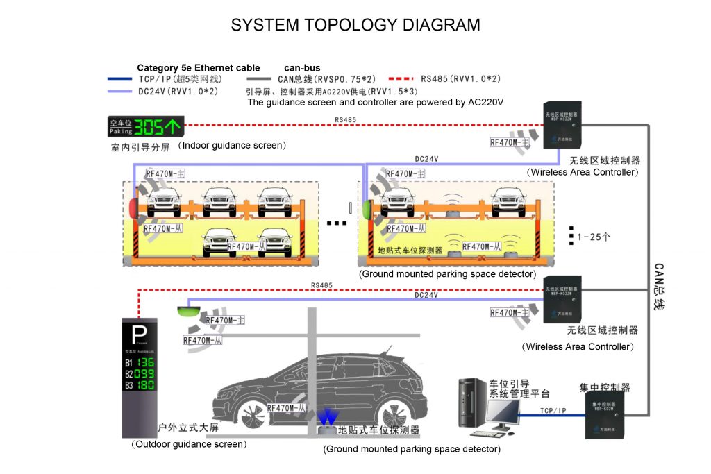 parking guidance system topology drawing