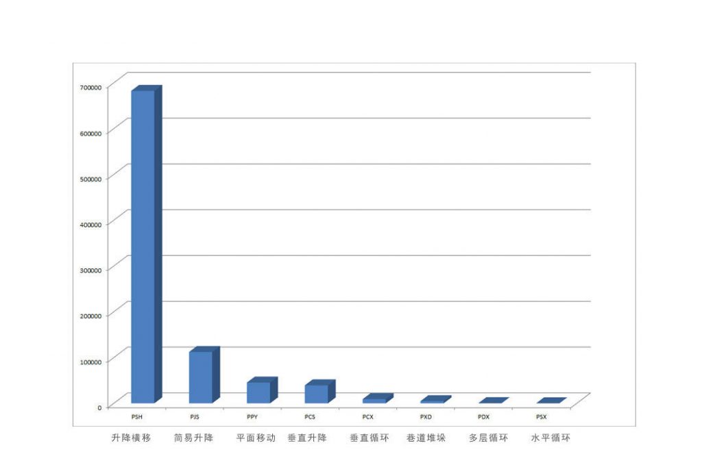 Market share of mechanical parking machines