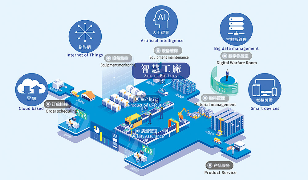 Manufacturing Process for New Factory